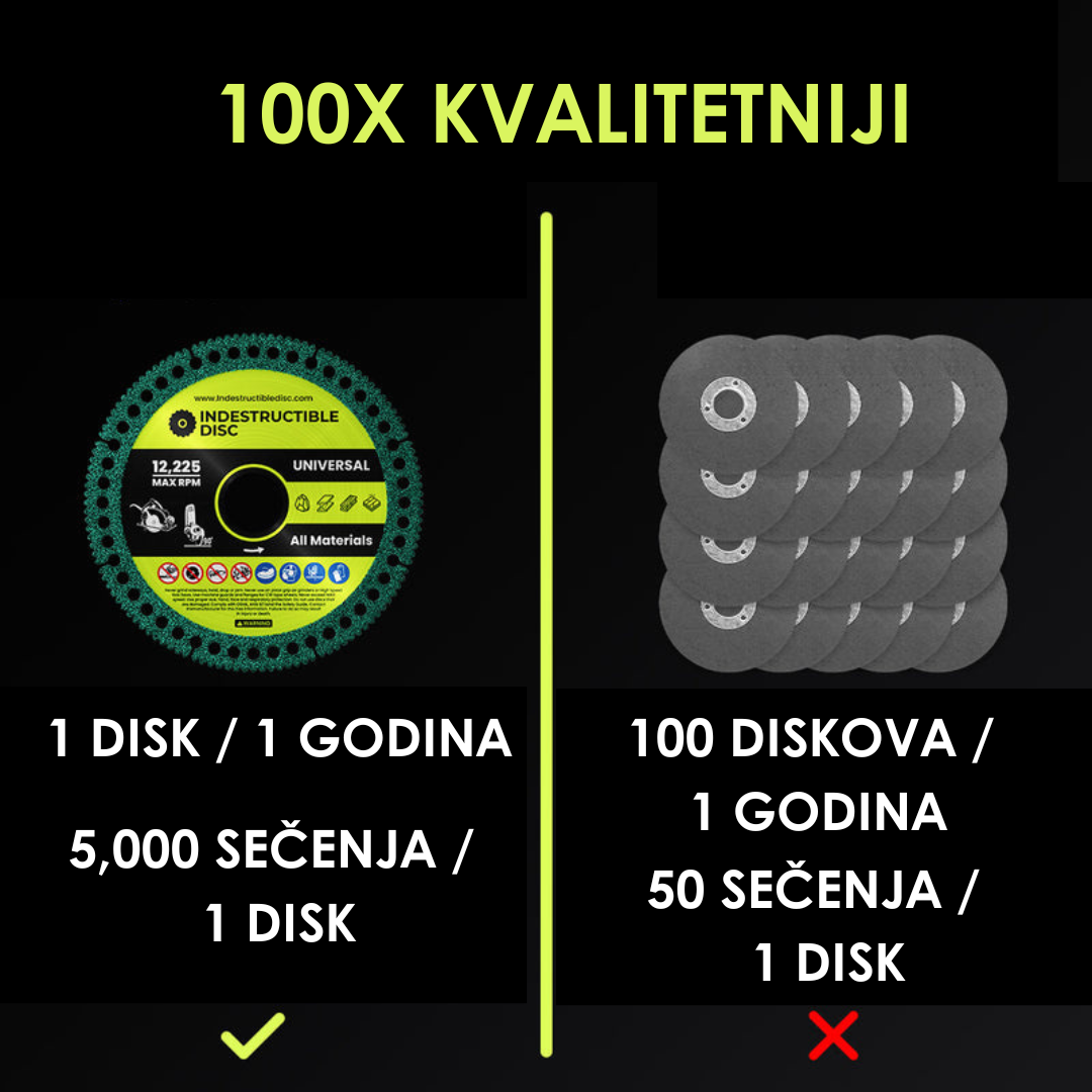 Neuništivi Disk za Sječenje