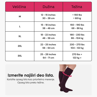 Kompresione Čarape za Ublažavanje Bolova