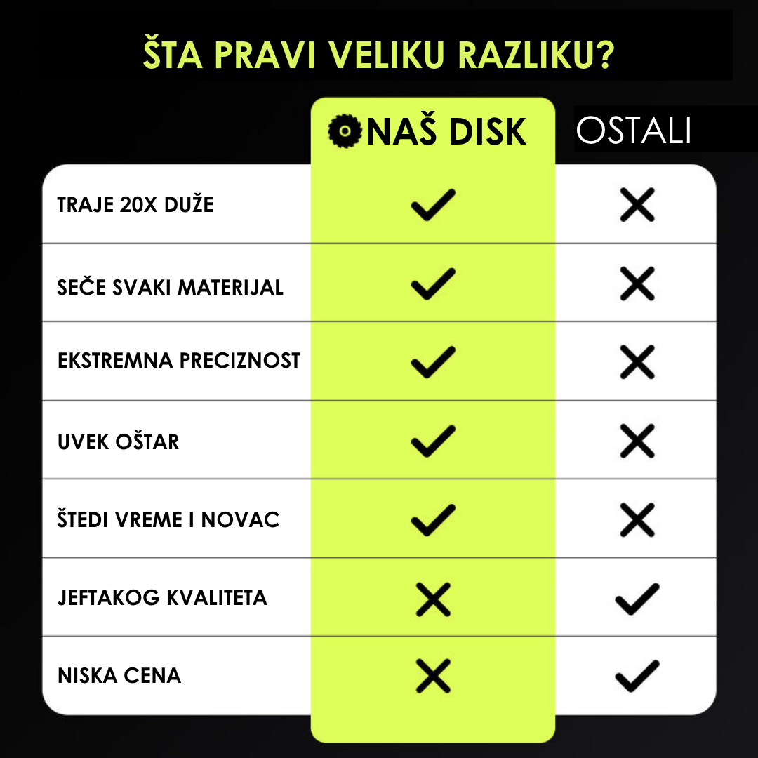 Neuništivi Disk za Sječenje