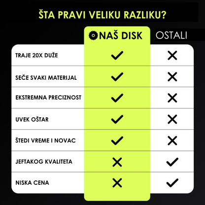 Neuništivi Disk za Sječenje