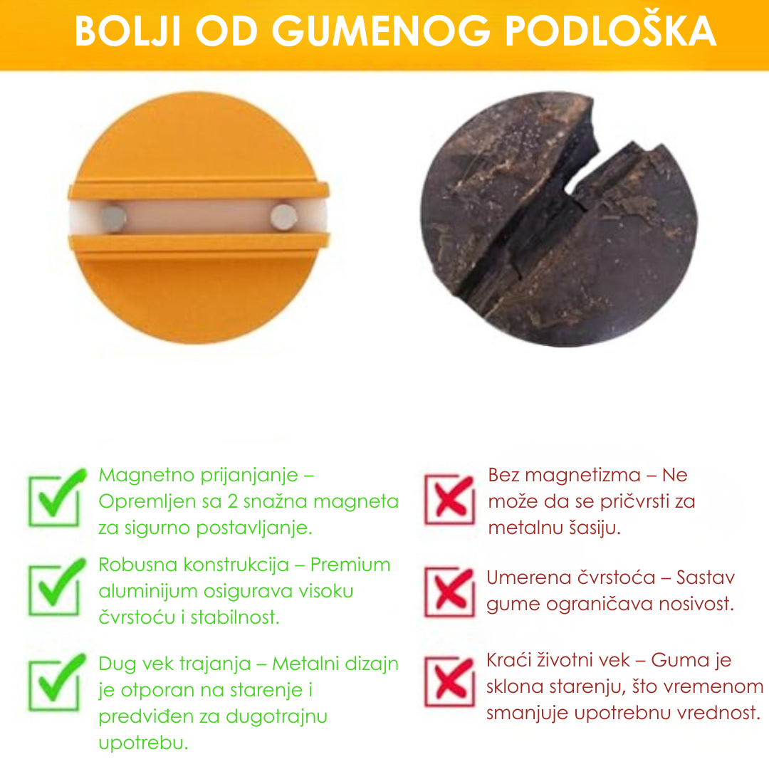 Univerzalna Magnetna Podloga za Dizalicu