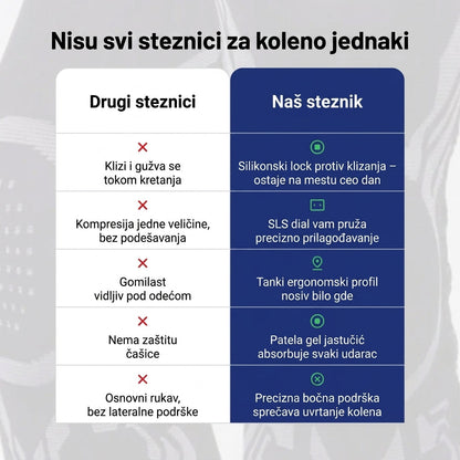 KneeGuard™ – Podesivi Steznik